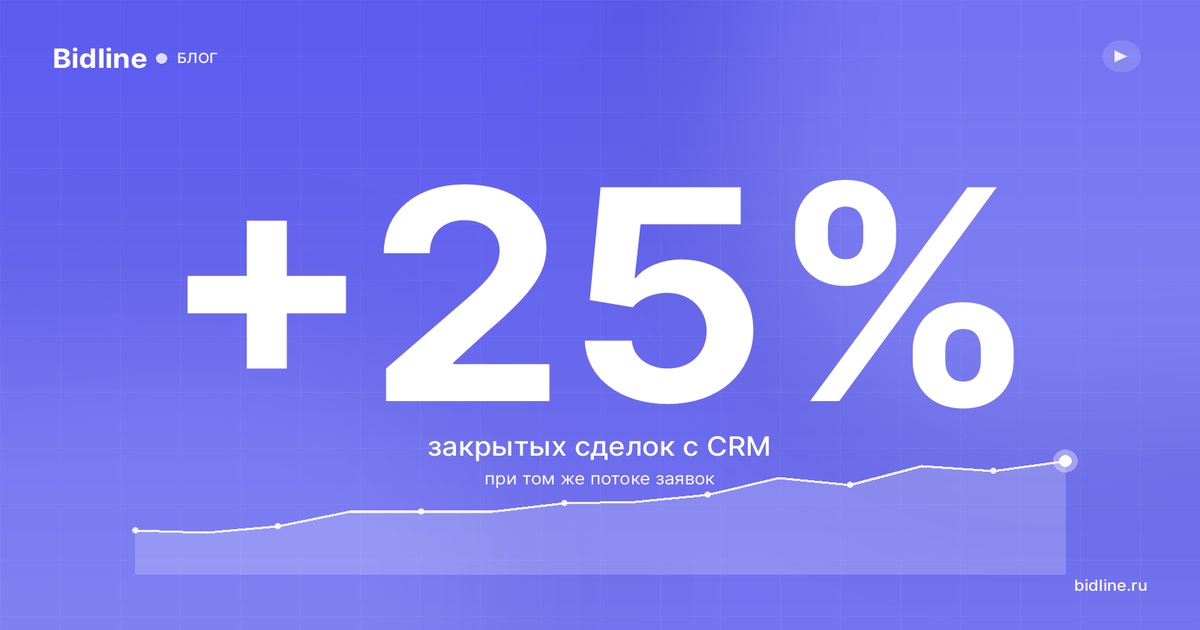 CRM для продавцов Авито: зачем нужна и как выбрать в 2026