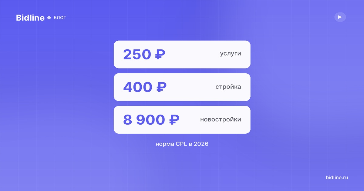 Норма CPL на Авито в 2026: сколько стоит заявка в 12 нишах