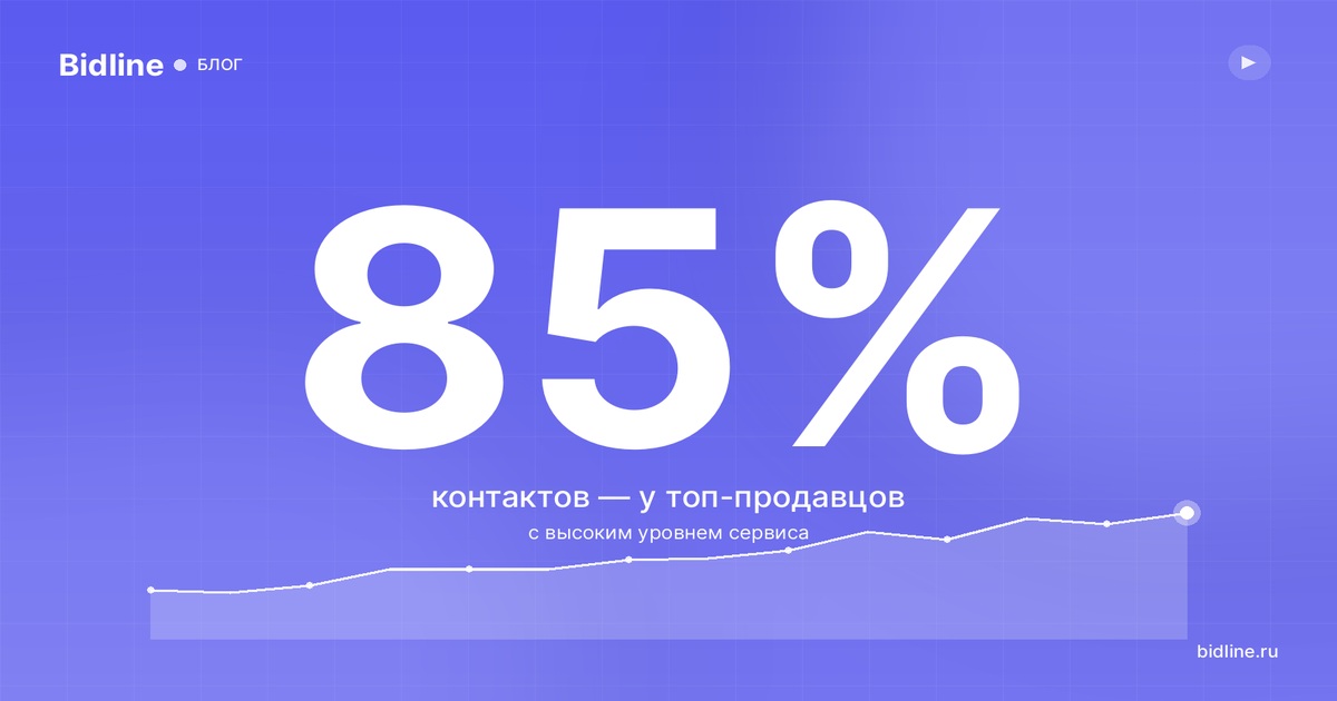 Уровень сервиса на Авито в 2026: что это, критерии и как поднять пошагово