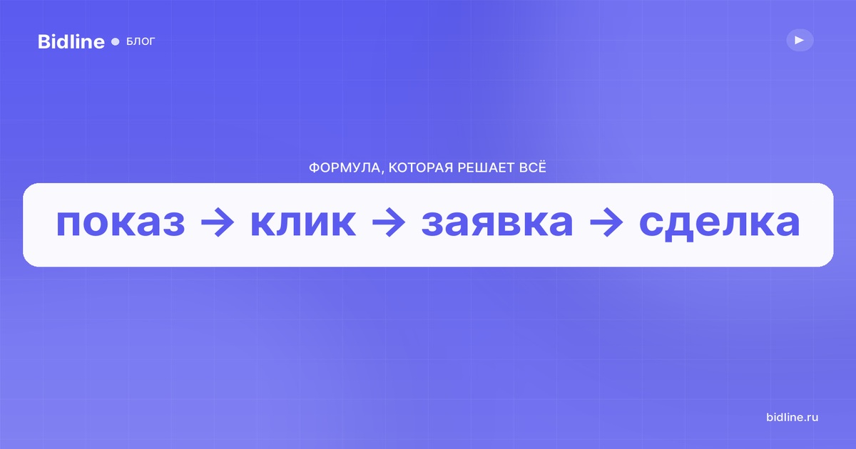 Воронка продаж на Авито: где теряются деньги от показа до сделки